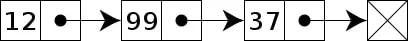 Example of a linked list